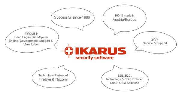 Ikarus virus.utilities Download - Scans, blocks and removes malware from  your computer