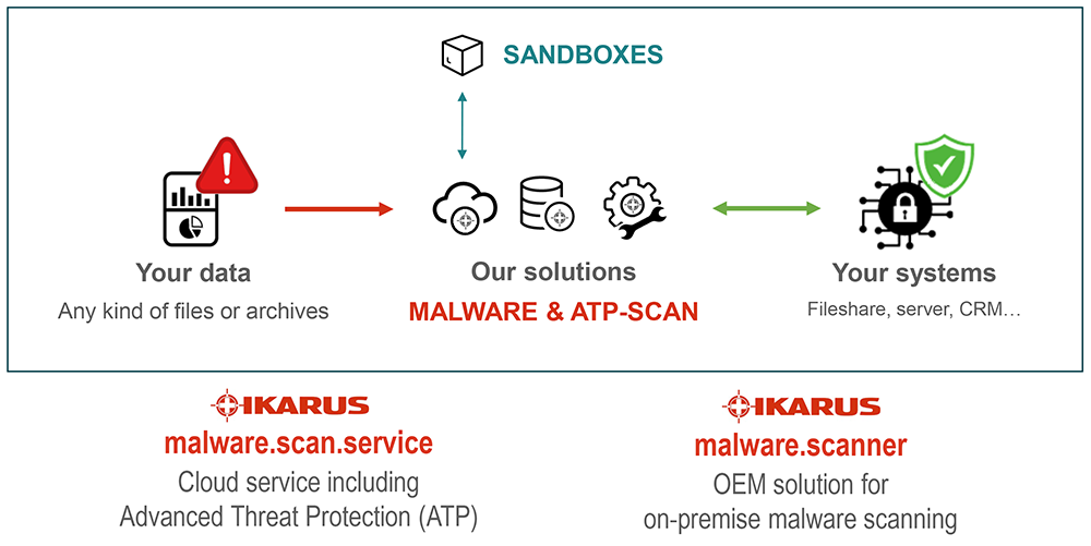 IKARUS gateway.security - On-Premise HTTP und E-Mail Security Software