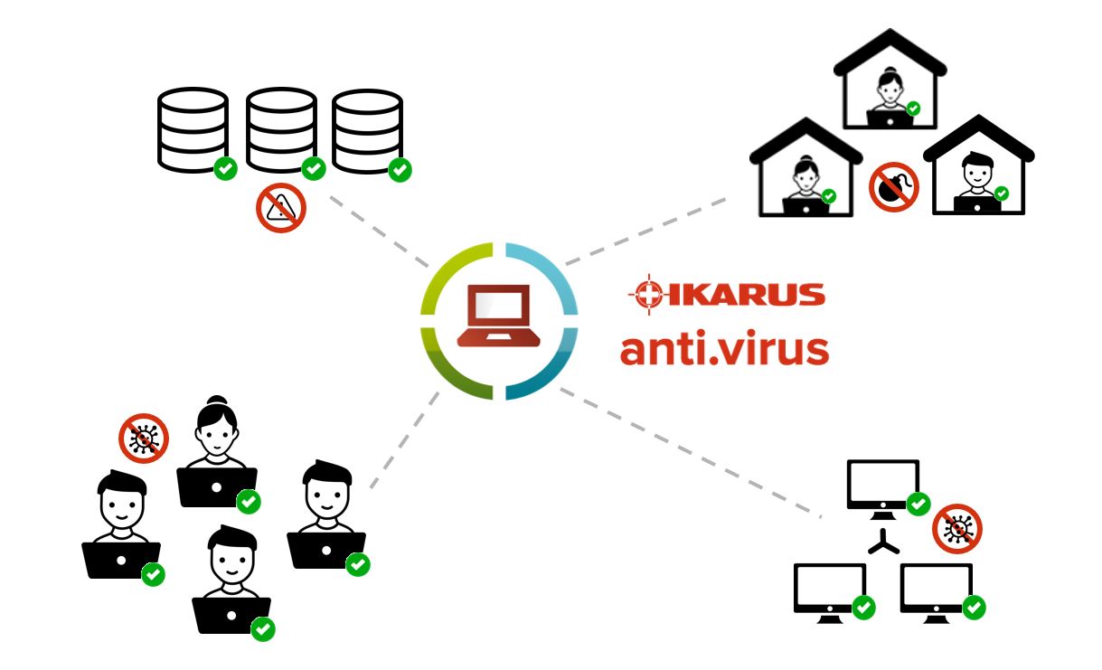 IKARUS anti.virus - Guard