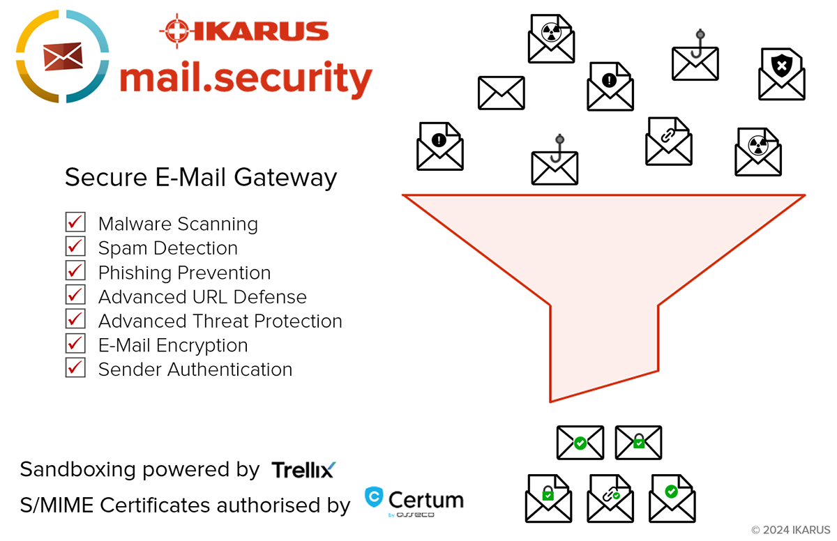 IKARUS mail.security