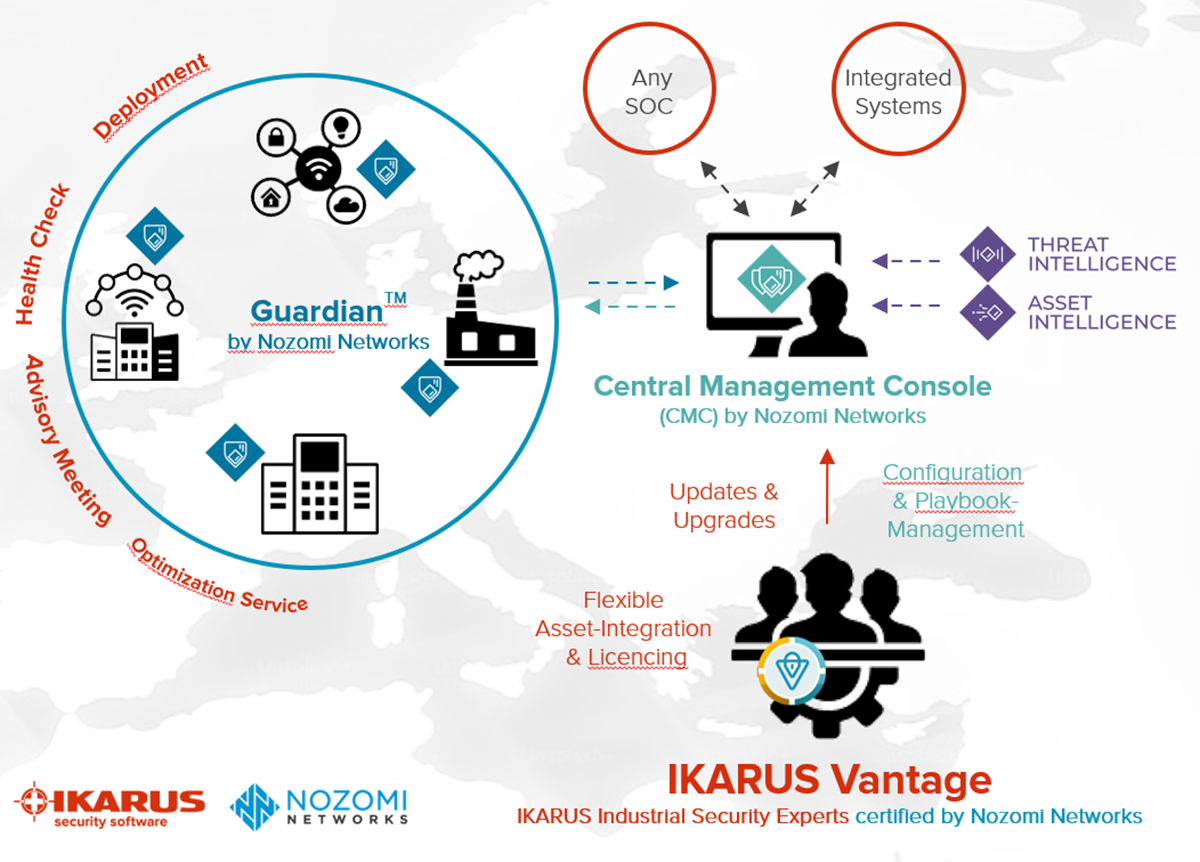 IKARUS OT Security Sensor Management
